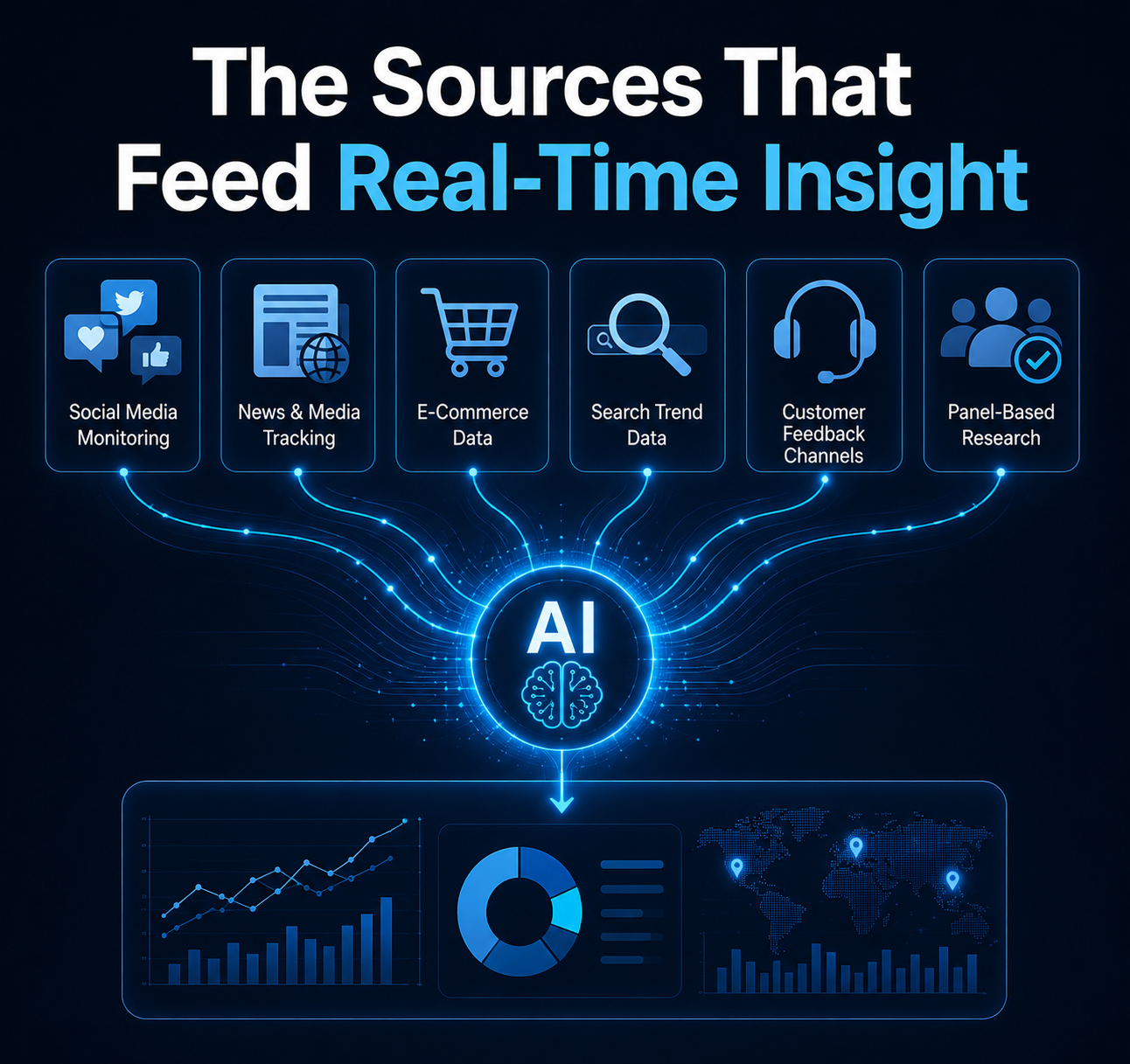 AI-powered market intelligence platform collecting consumer sentiment from surveys, social media, and customer feedback