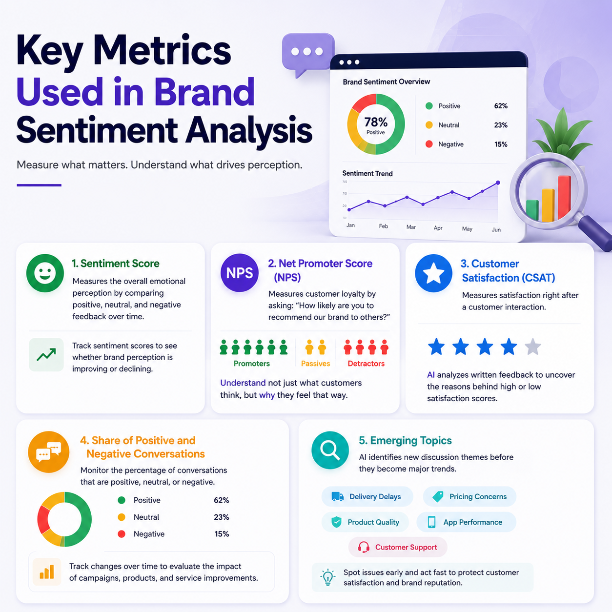 AI brand sentiment platform with real-time sentiment tracking, emotion detection, and brand reputation monitoring