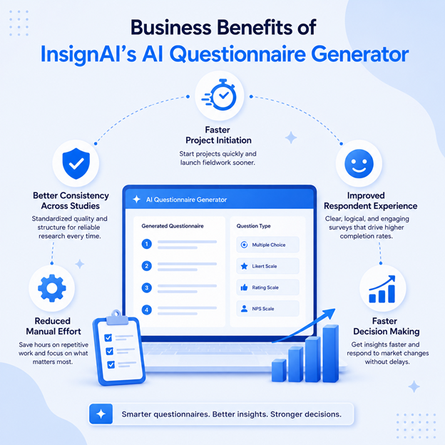 Business Benefits of InsignAI's AI Questionnaire Generator
